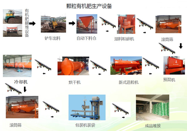 羊粪有机肥生产线的生产工艺流程是什么