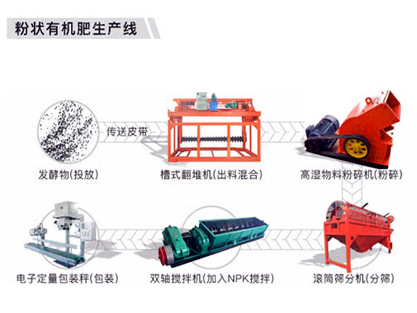 建设小型有机肥生产线应注意什么