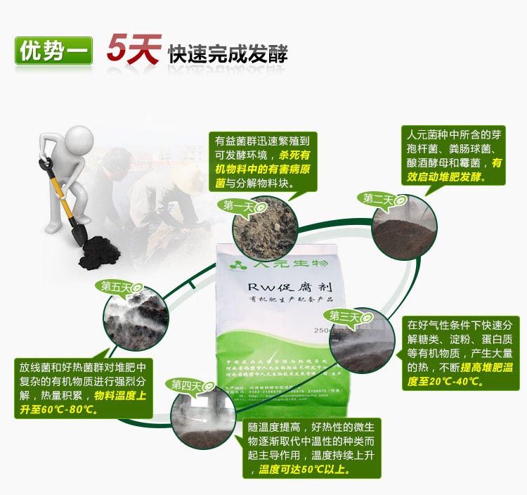 RW促腐剂_猪粪发酵剂_牛粪发酵剂产品资料6