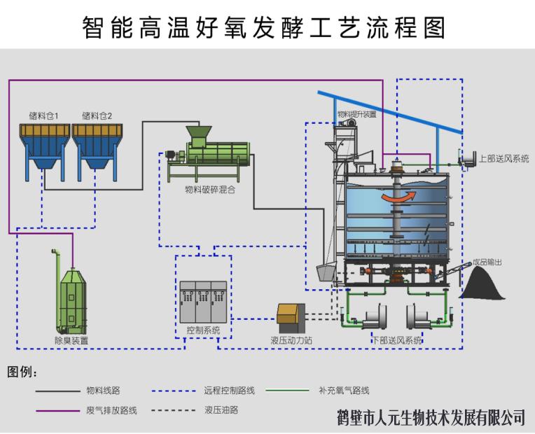 小型猪粪有机肥生产线配置