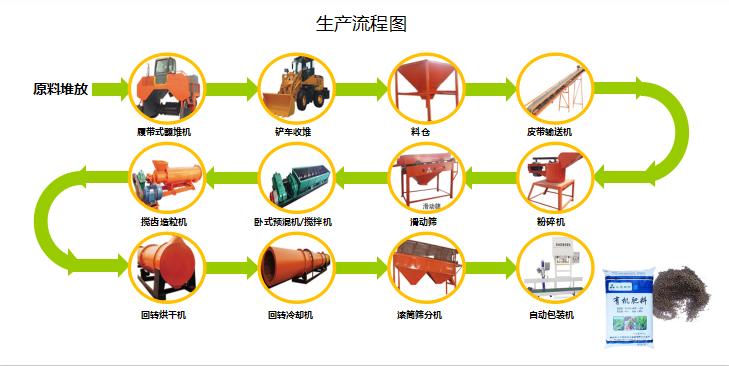 小型有机肥生产线_有机肥设备翻堆机推荐