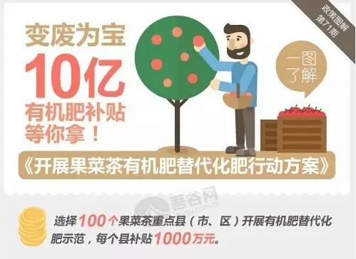 好消息有机肥国家补贴来了！10亿有机肥国家补贴等你来拿！！！