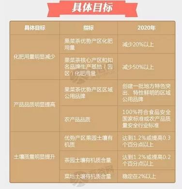 好消息有机肥国家补贴来了！10亿有机肥国家补贴等你来拿！！！