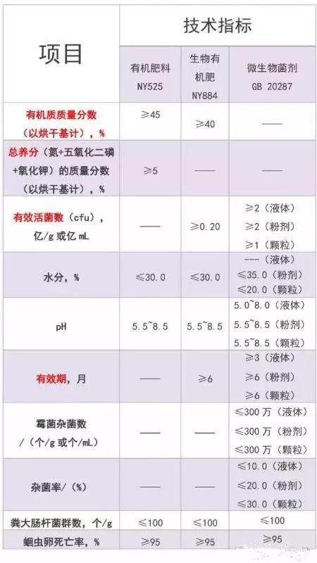 生物菌肥_菌肥_到底是5亿好还是1亿的好！