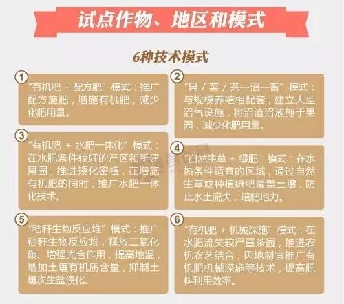 好消息有机肥国家补贴来了！10亿有机肥国家补贴等你来拿！！！
