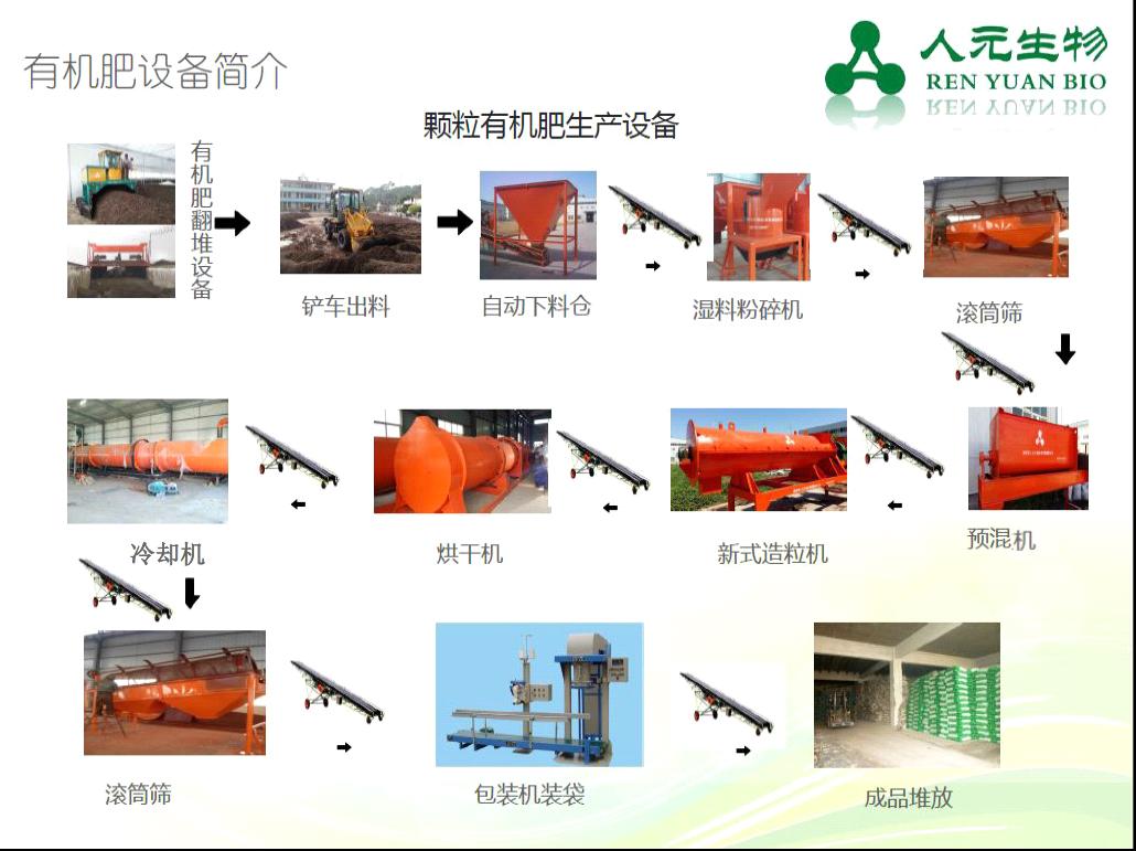  处理猪粪鸡粪的方法_有机肥翻堆机