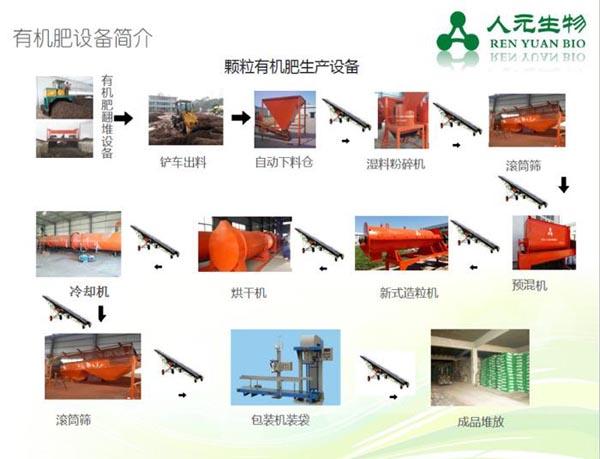大型有机肥生产设备工艺流程图