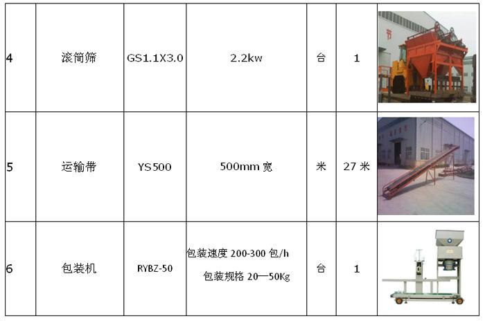年产3000-5000吨小型有机肥生产线配置清单
