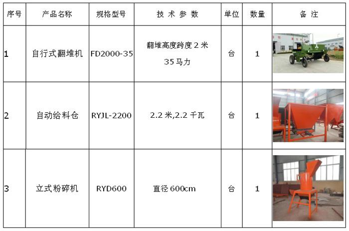 年产3000-5000吨小型有机肥生产线配置清单