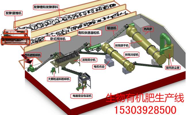 年产10万吨有机肥生产线工艺流程及发酵注意事项