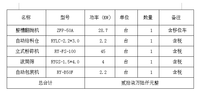 人元3万吨粉状有机肥生产线价格
