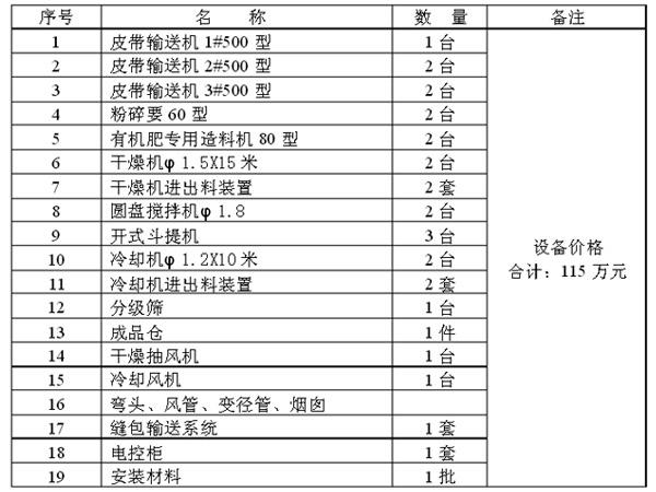 表3 造粒设备一览表