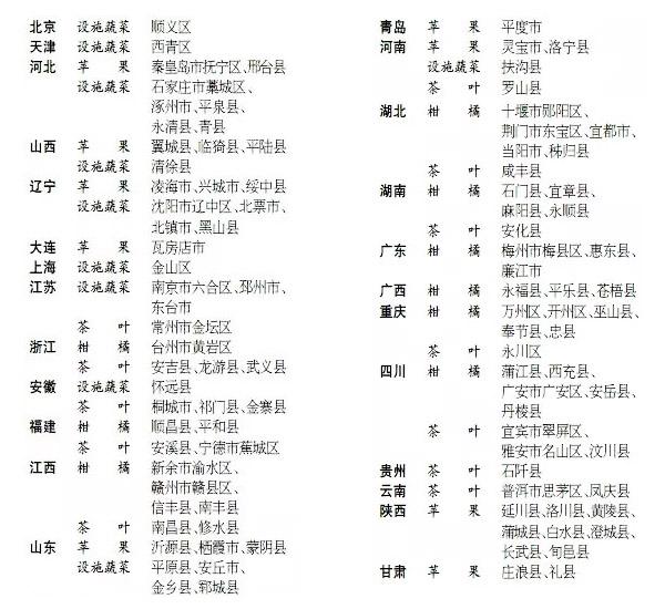 全国享受有机肥替代化肥补贴政策100个重点县以确定！（附100个县名单）