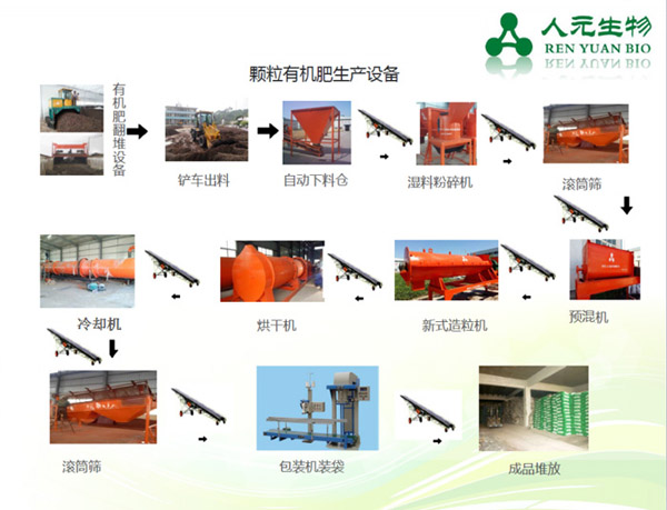 羊粪有机肥生产线工艺流程图