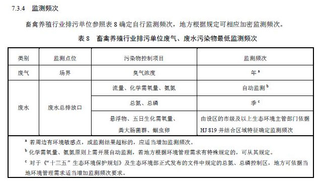 自行检测管理要求中关于监测频次的要求