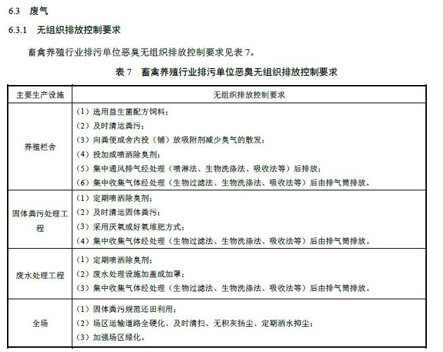 畜禽养殖行业排污单位废气污染防治可行技术参考表