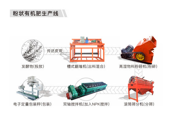 小型鸡粪有机肥生产线工艺流程图