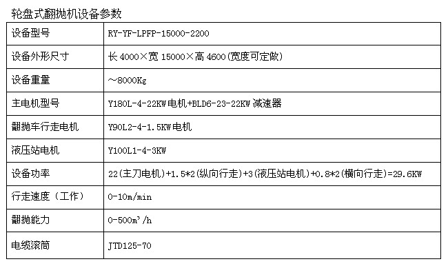 轮盘式翻抛机设备参数