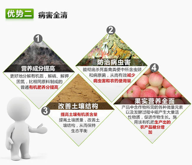 RW促腐剂_猪粪发酵剂_牛粪发酵剂产品资料7