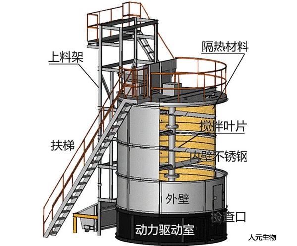 猪粪|牛粪|鸡粪发酵罐设备工作原理与优点