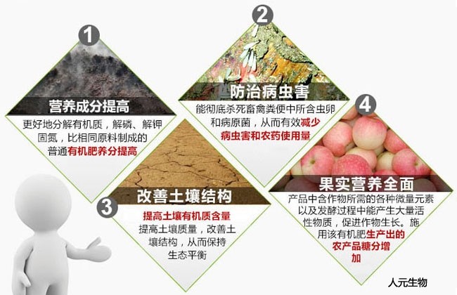 25公斤装Rw有机物料促腐剂与酵素剂功能特点