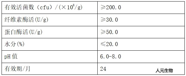 1公斤规格Rw酵素剂技术指标（QB/T002-2021）