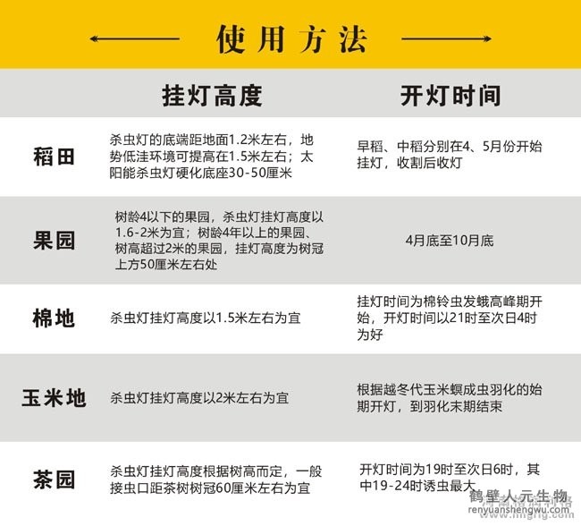 景观式太阳能杀虫灯使用方法