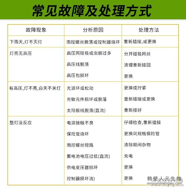 太阳能频振式杀虫灯常见故障及处理方法