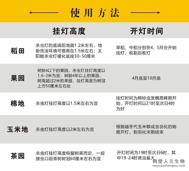 太阳能风吸式杀虫灯使用方法