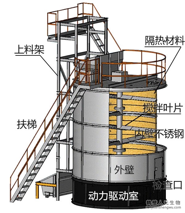 如果建一个小型的有机肥设备生产线大概需要多少预算