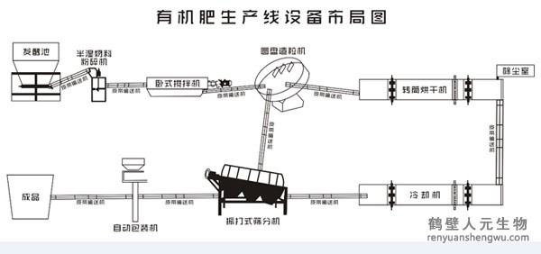 有机肥设备的维修与养护