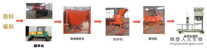小型|年产3000-5000吨小型有机肥生产线价格与配置