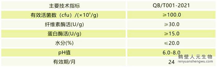 Rw有机物料腐熟剂
