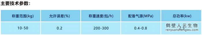 单斗自动定量包装机技术参数