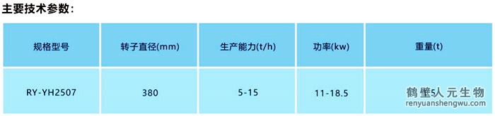 双轴预混机技术参数