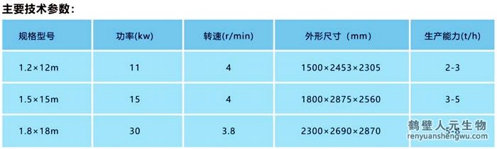 有机肥冷却机技术参数