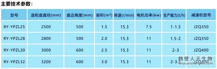 有机肥圆盘造粒机技术参数