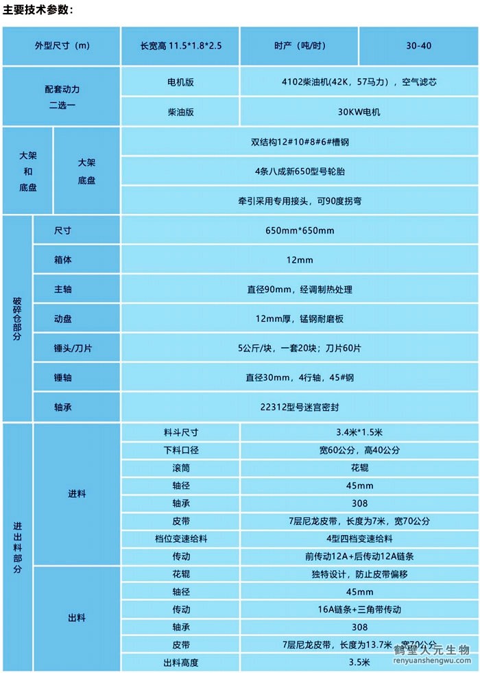 有机肥料仓粉碎一体机技术参数