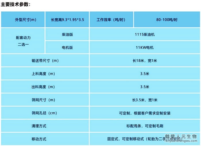 有机肥料仓滚筒筛一体机技术参数