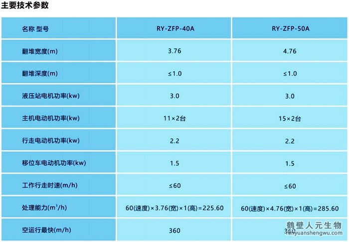 整槽式翻抛机技术参数A型号