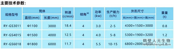 有机肥滚筒筛分机技术参数