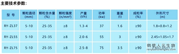 有机肥挤压造粒机技术参数