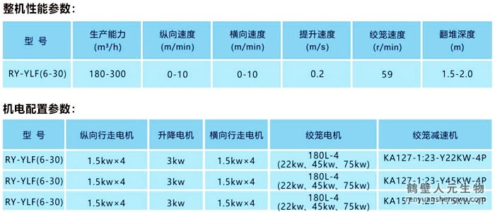 叶轮式发酵翻抛机技术参数