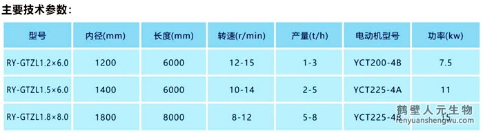 有机肥滚筒造粒机技术参数