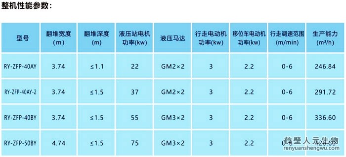 整槽式液压翻抛机技术参数
