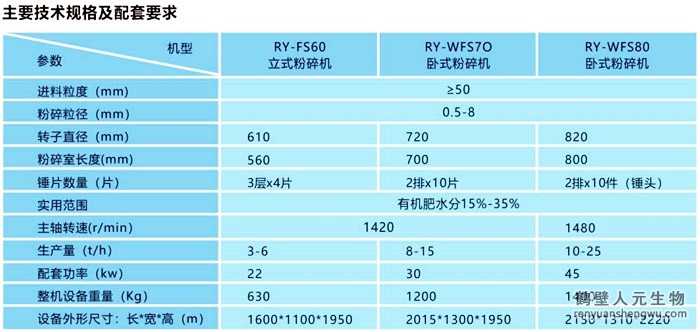 有机肥粉碎机系列技术参数