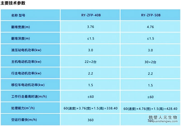 整槽式翻抛机技术参数B型号